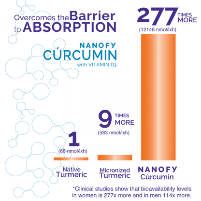 Nanofy Curcumin with BioMS - Super Concentrated Turmeric drops with Vitamin D